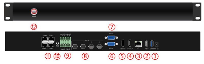 同三維TL900SHV3嵌入式3機位常態錄播主機（1U機箱）